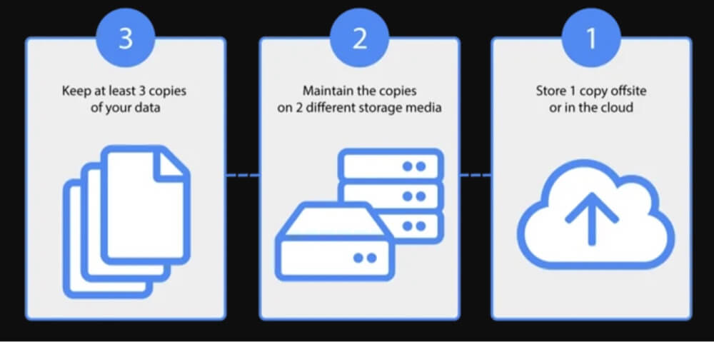3-2-1 backup rule