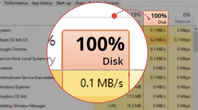 Check Windows 10 Disk Usage in Task Manager