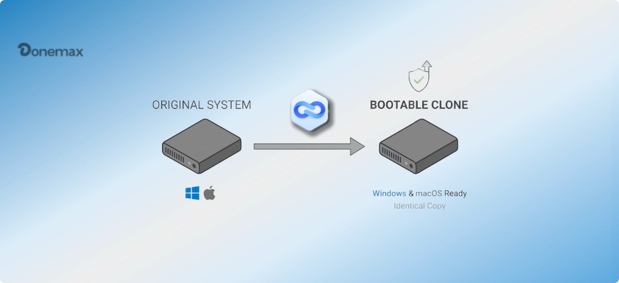 Windows system migration