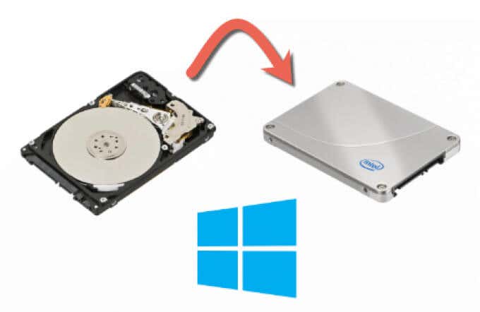 Migrate Windows 10/11 to Another Drive