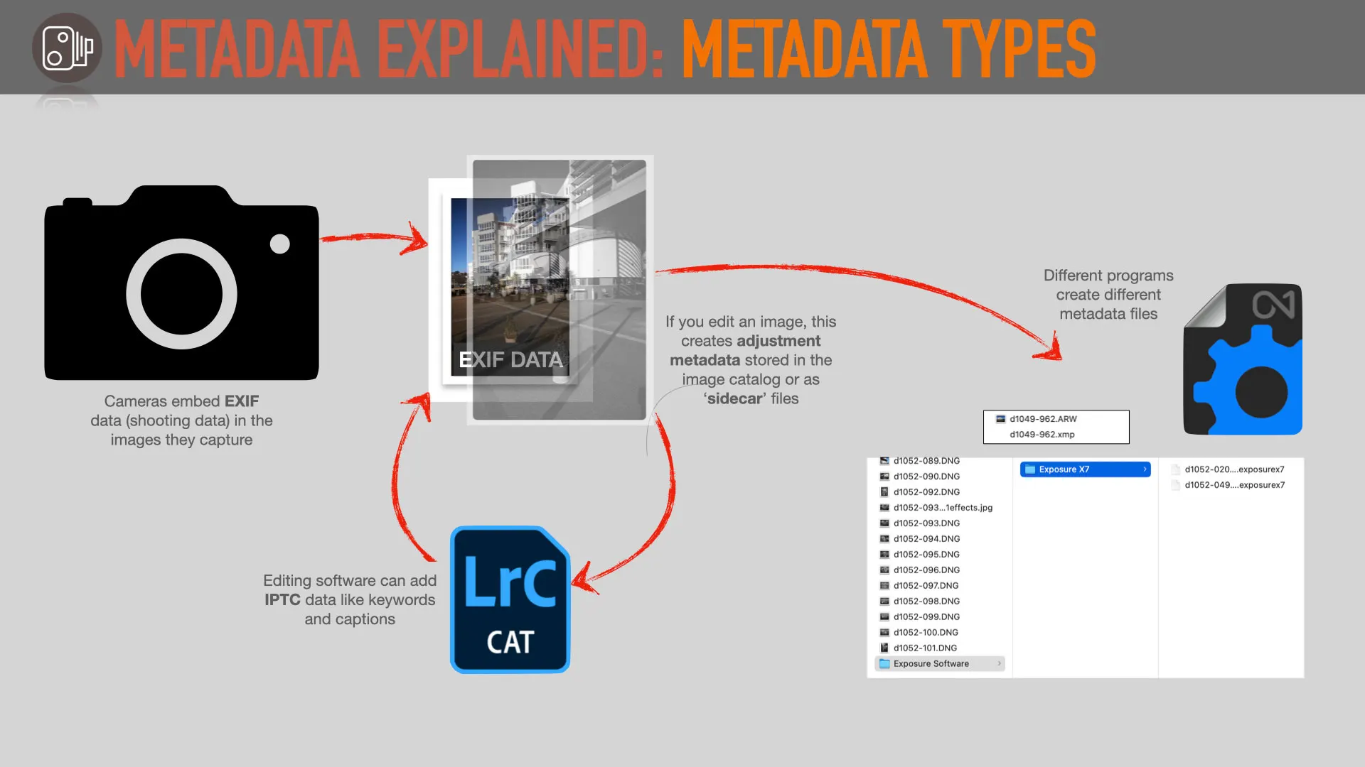 difference between Exif IPTC and XMP metadata