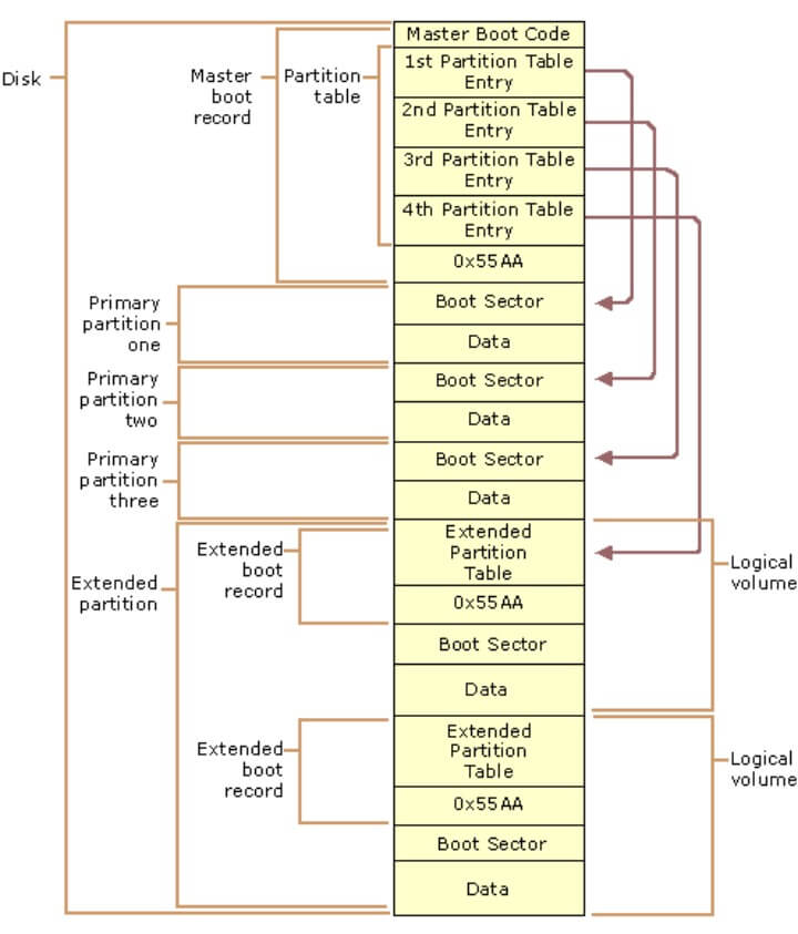 file stored on Mac disk