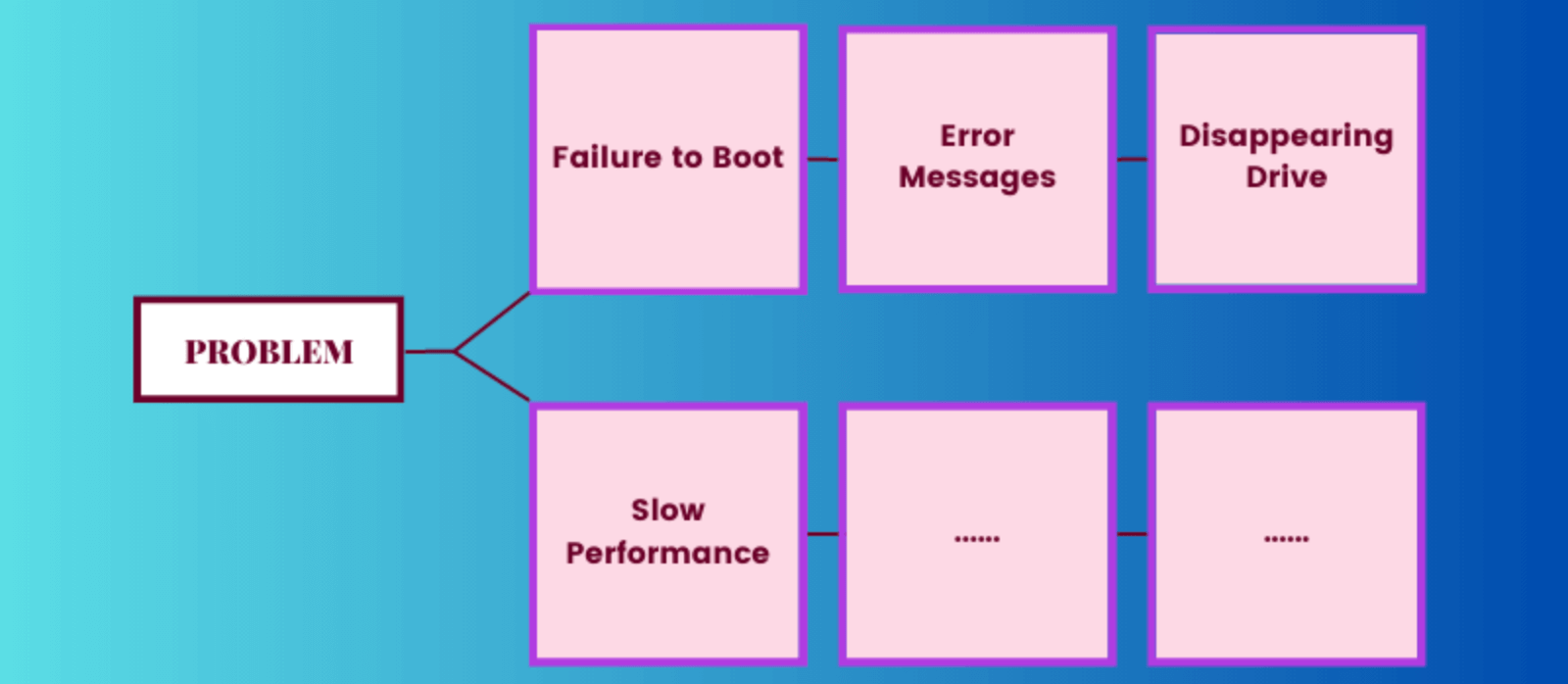fixing issues with corrupted or dead SSDs