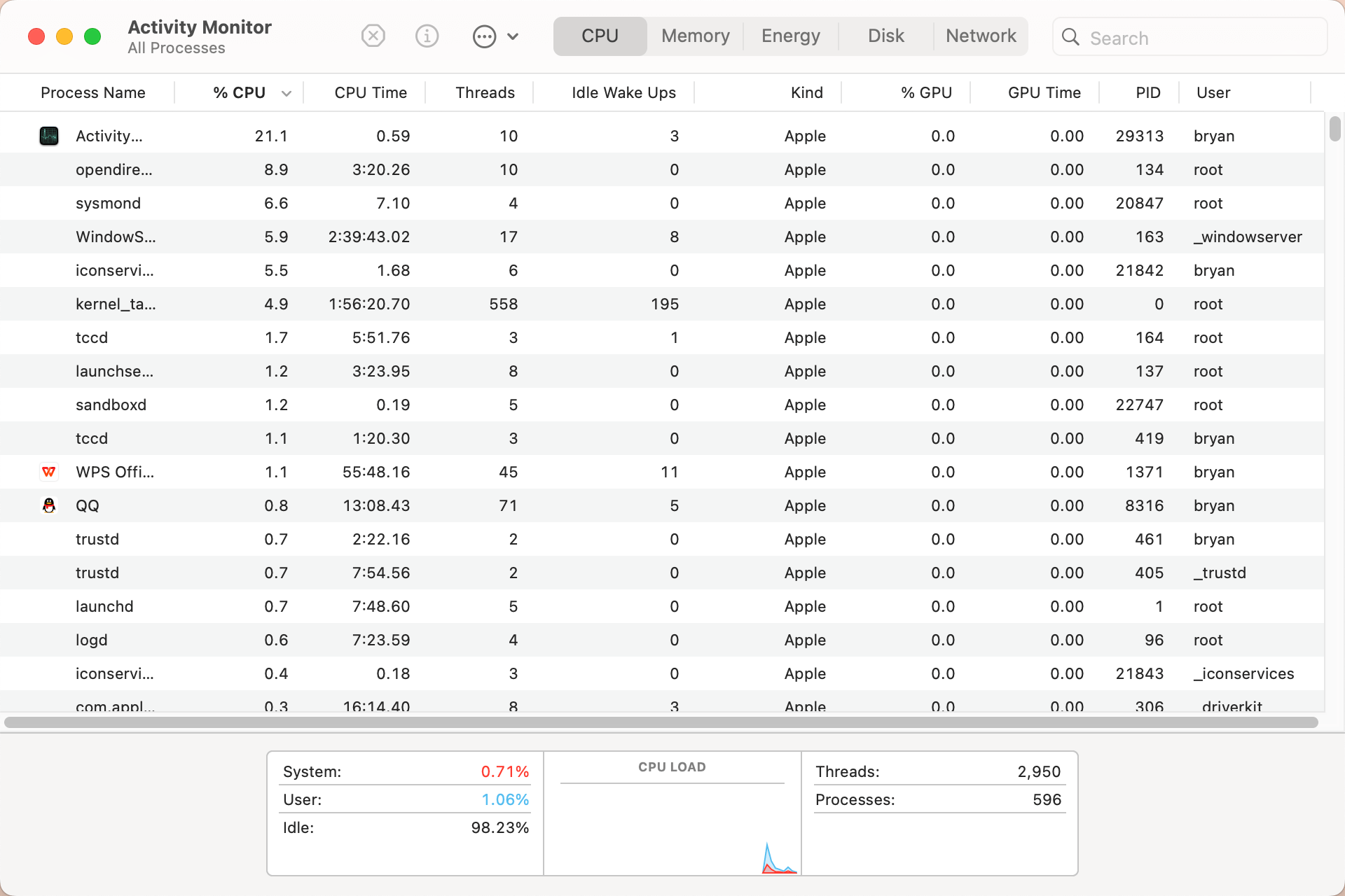 what XProtectRemediatorSheepSwap is