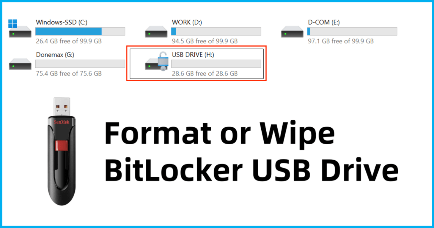 formatting a BitLocker-encrypted USB drive