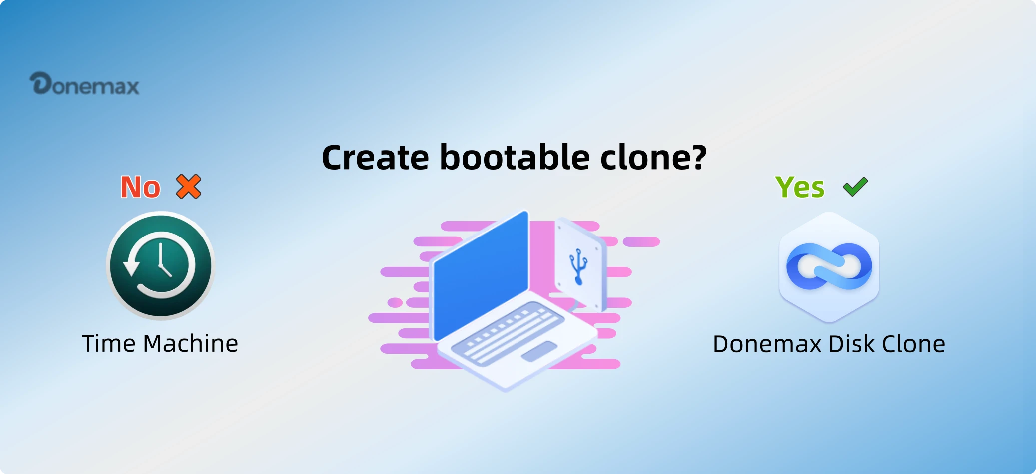 Can Time Machine create bootable clone for Mac?