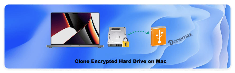 clone encrypted hard drive on Mac
