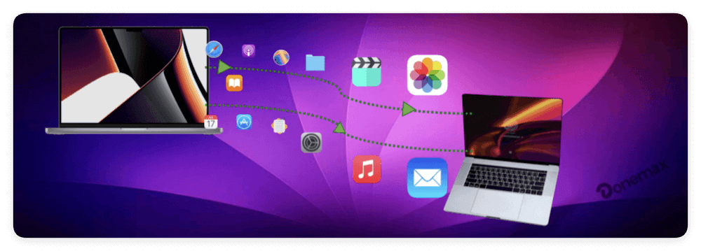 transfer data from Mac to Mac