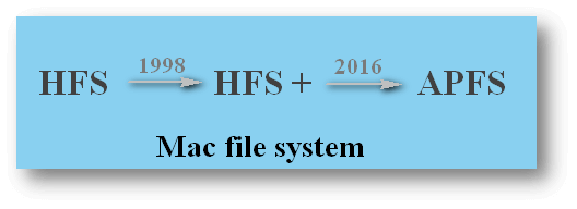 Mac file system