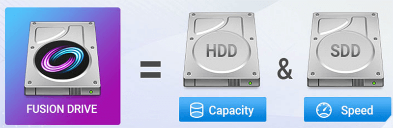 What is a Fusion Drive?