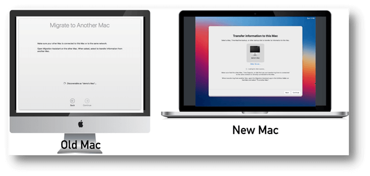 Time Machine vs. Migration Assistant