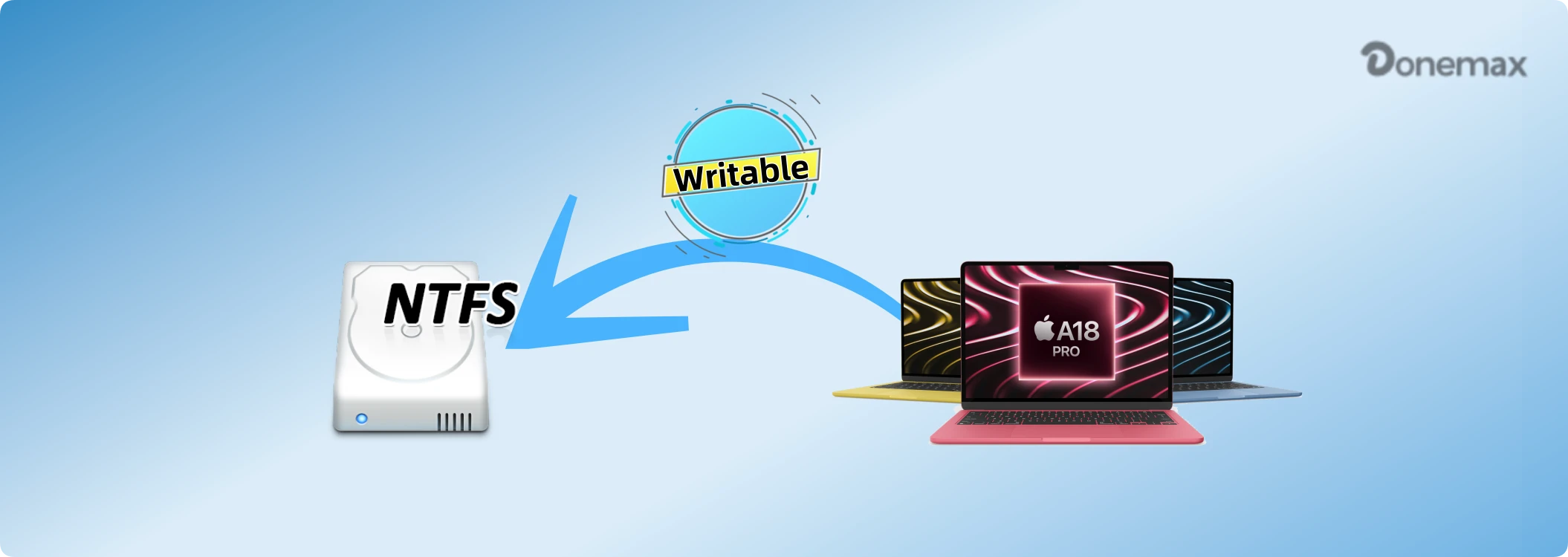 enable NTFS write support on A18 Pro Mac