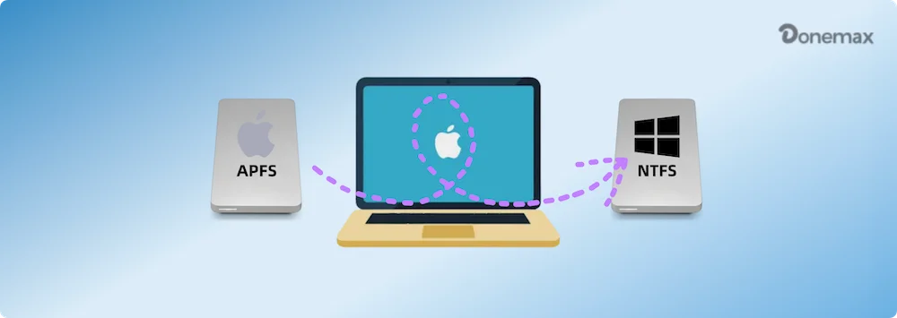 format APFS to NTFS on Mac