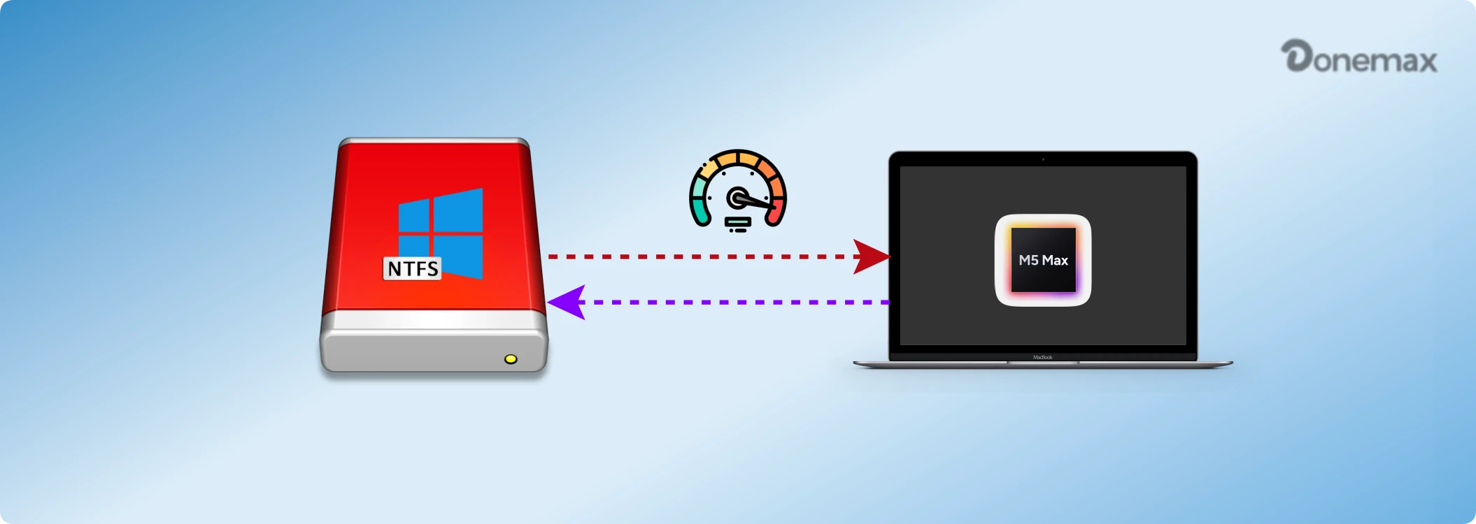 NTFS external SSD read write speed on M5 Max