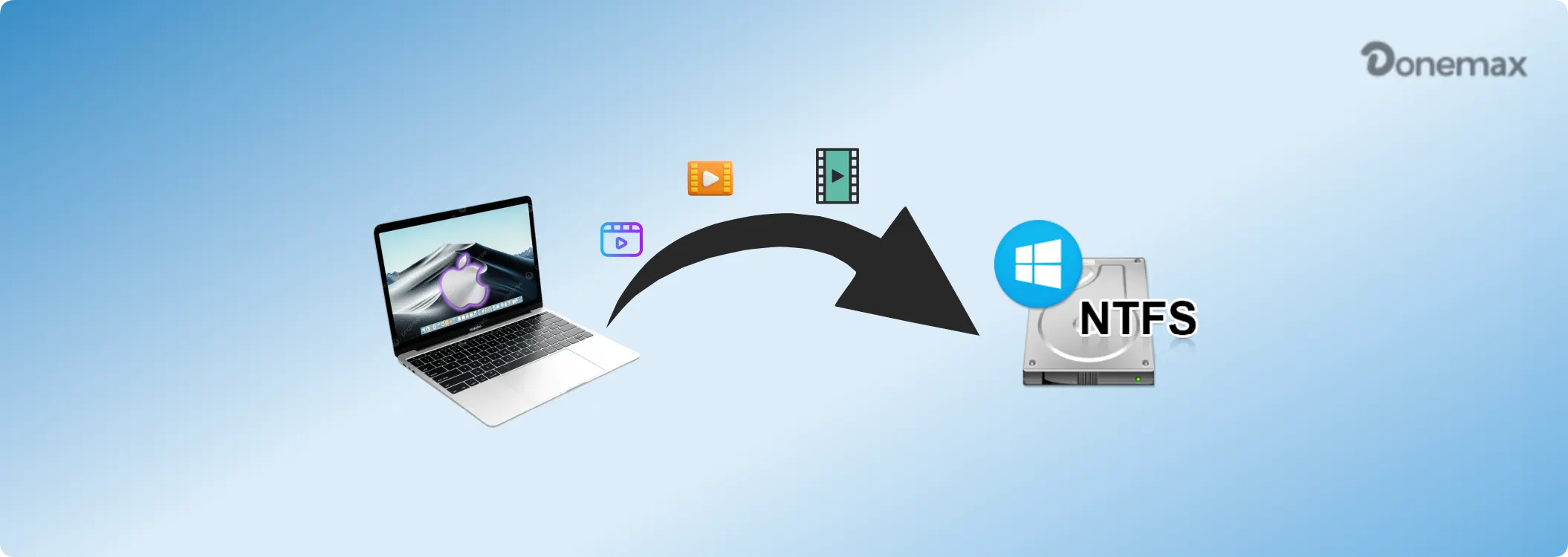 transfer high definition video from MacBook to NTFS drive safely