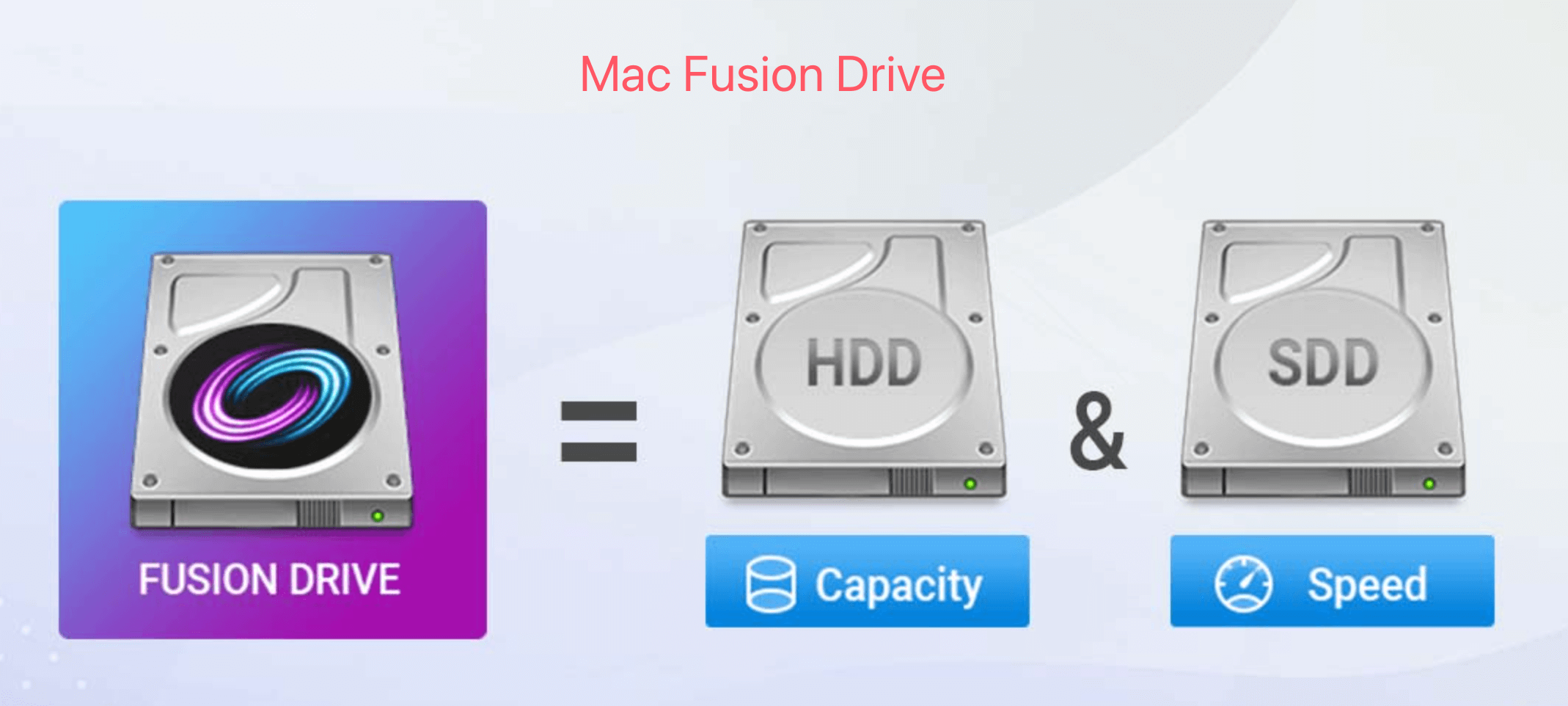 Recover Lost Data from Fusion Drive on Mac