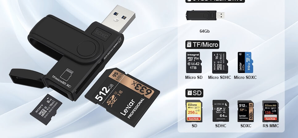 Recover & Repair SD Card/USB Drive Partition