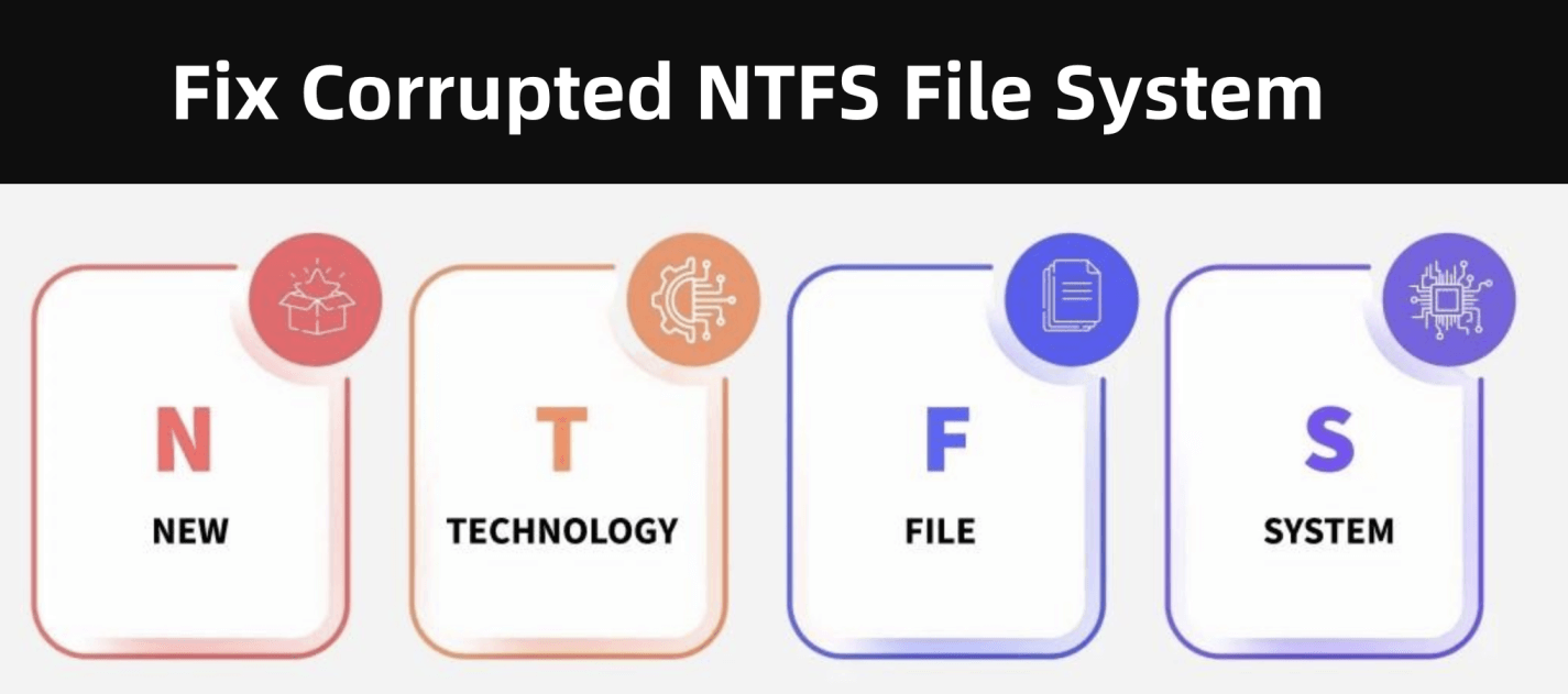 repair NTFS drives