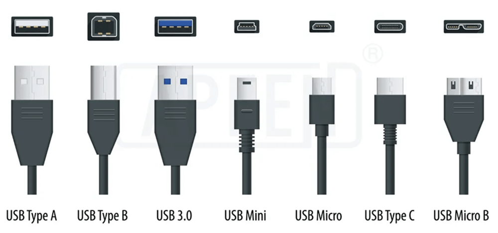 Types of USB Ports